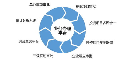 云坤互聯網政務服務一體化平臺解決方案 驅動數據賦能政務服務創新