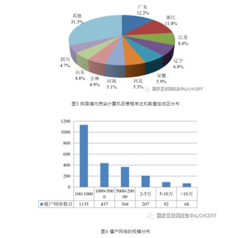 2021年上半年我國(guó)互聯(lián)網(wǎng)網(wǎng)絡(luò)安全監(jiān)測(cè)數(shù)據(jù)分析報(bào)告——聚焦計(jì)算機(jī)系統(tǒng)服務(wù)