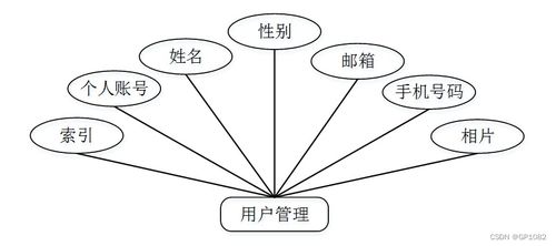 SSM個性化服務系統小程序應對計算機畢業設計困難的解決方案