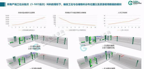 廠內物流系統模擬邏輯構建、輸入輸出分析與計算機系統服務